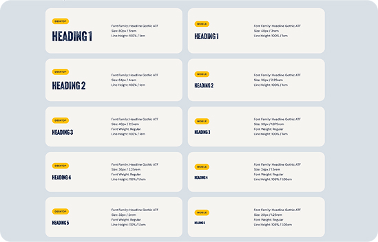 Typography: Balancing strength and readability