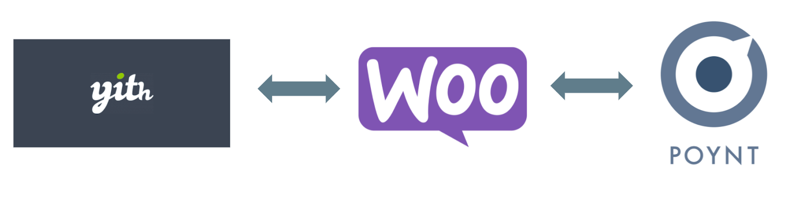 integrating YITH with woocommerce and poynt