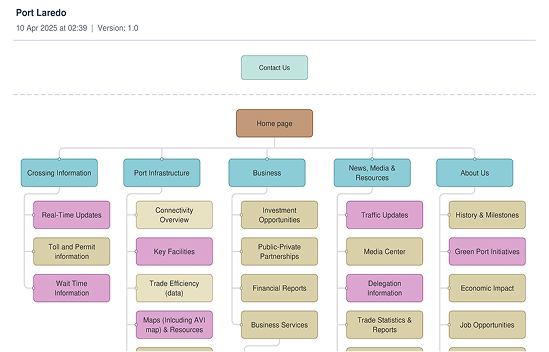 IA challenges in first version