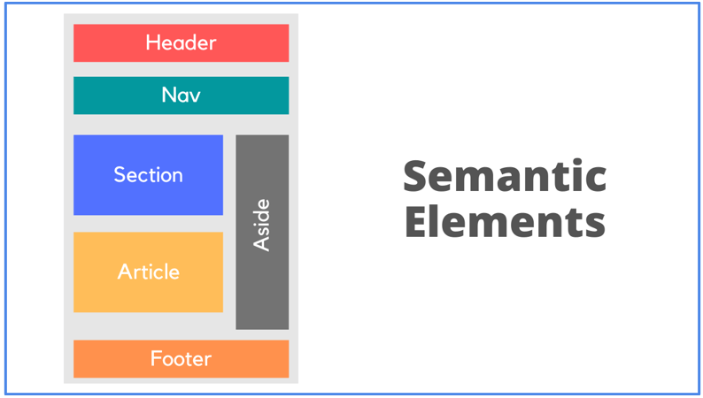 Semantic elements pictorial representation