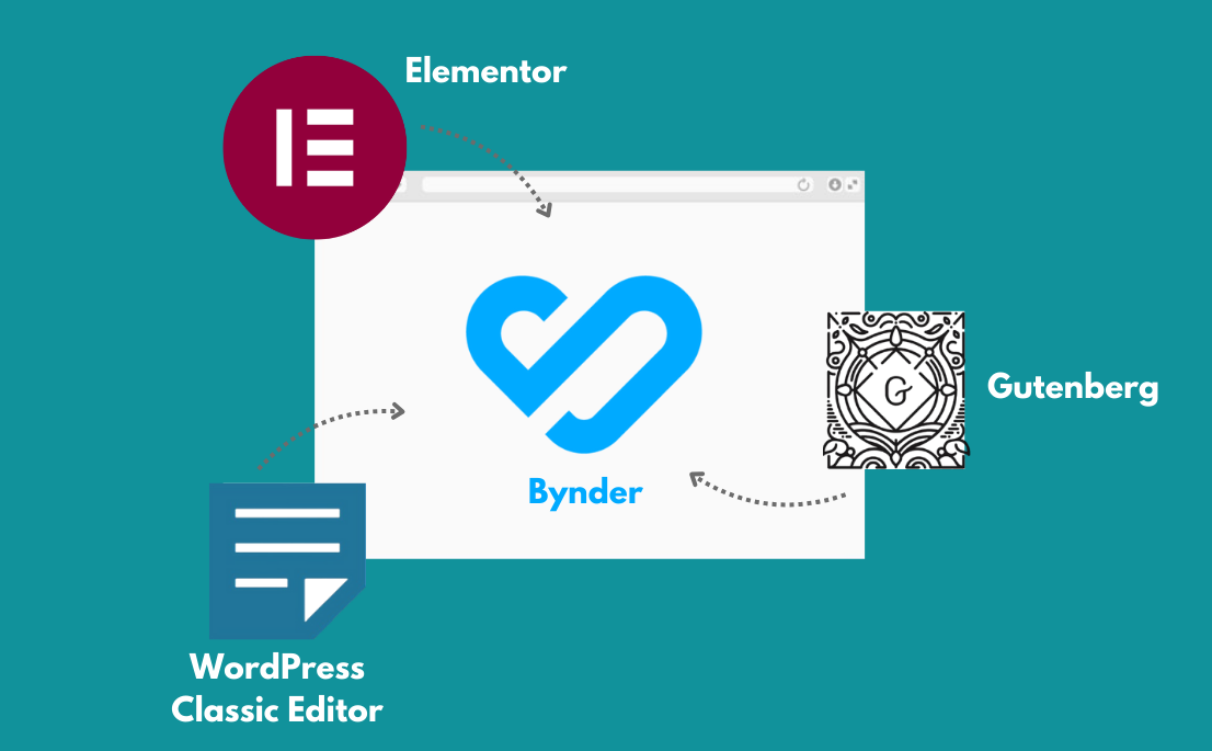 Elementor, Gutenberg with Bynder