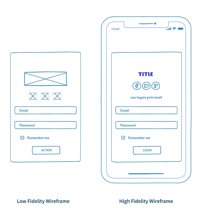 Picture showing difference between low and high fidelity wireframes