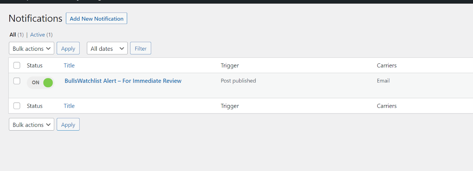 wordpress notifications sample screen