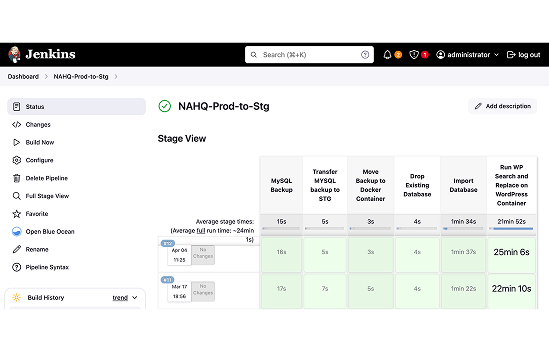 Content and page management